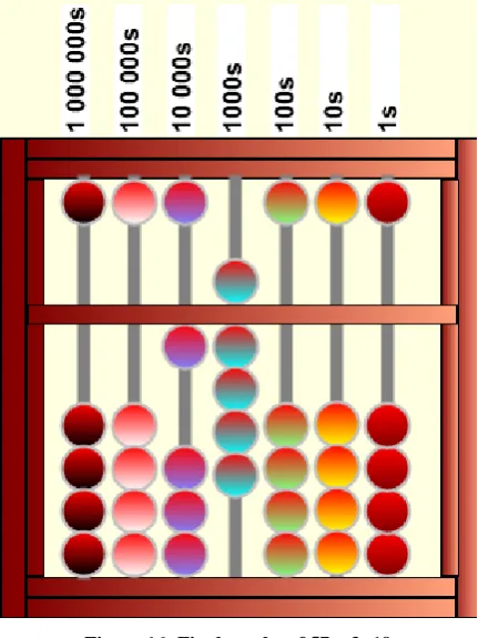 Figure 16: Final results of 57 ÷ 3=19 