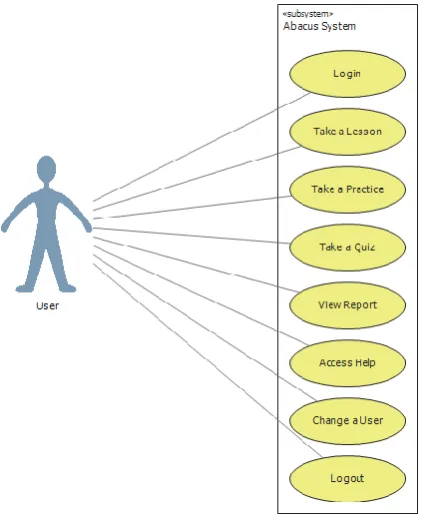 Figure 22: Report window 