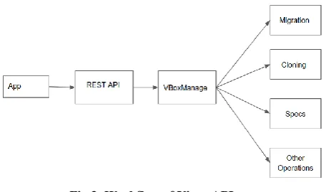 Fig 2: Detailed migration process between cloudlets 