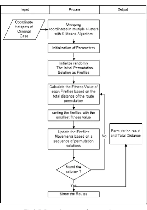 Fig 3. Information system framework 