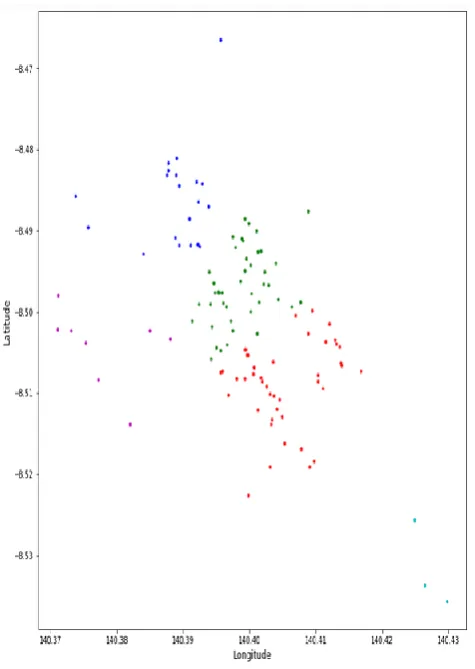 Table 3. The scenario of convergence with 10 fireflies and 100 iterations 