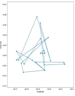 Fig 9. Optimal route of agent 5. 