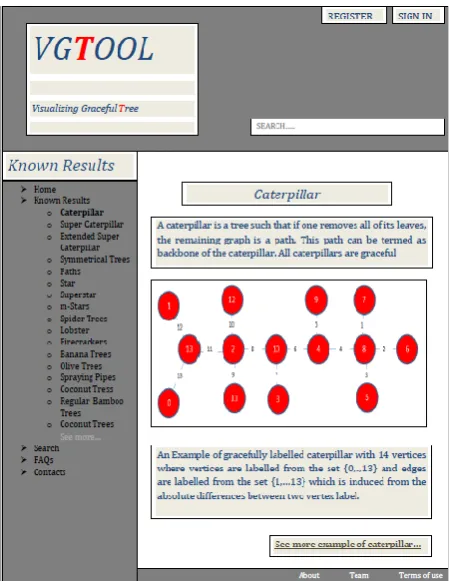 Fig 6: An example of gracefully labeled superstar 
