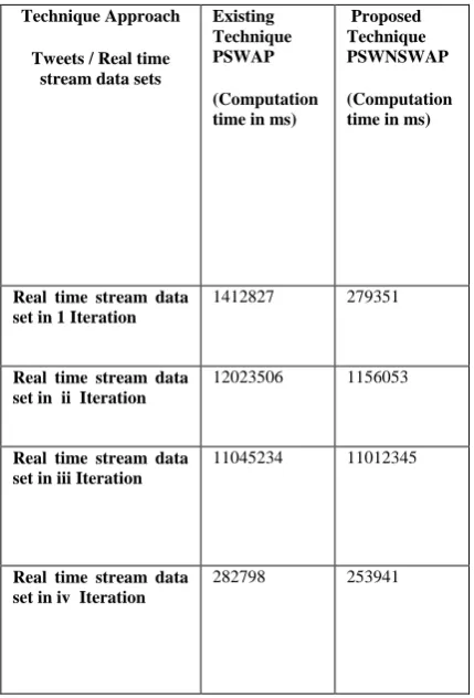 Fig 10: St-QAP arrangement flow diagram 