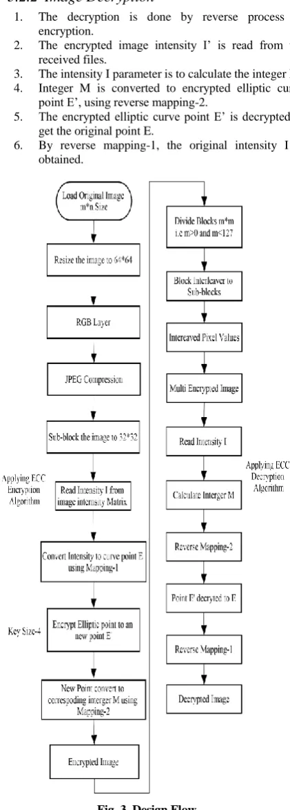 Fig. 3. Design Flow