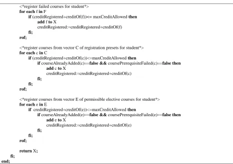 Table 2 shows the results computation algorithm of Nixz. Nixz totals the overall credits registered, finds the overall sum of the product of credit by grade point of each course for each student,  