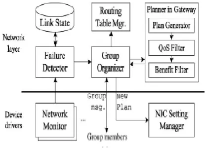 Fig. 2. ARS Architecure 