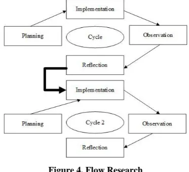 Figure 1. Review of Mount Merapi Eruption (source BMKG Yogyakarta) 