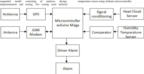 table attribute where each table field represents one type of data. Fields in this system are: district field, subdistrict field, village field, field hamlet and field sensors