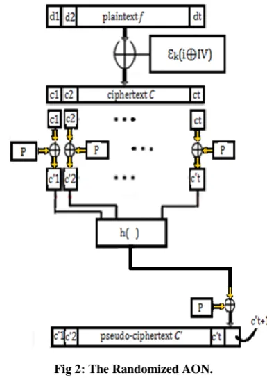 Fig 2: The Randomized AON.  