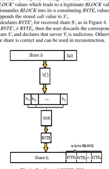 Fig 4:  Replicated BYTE (RB). 