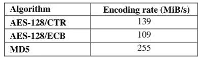 Table 1. Encoding rates. 