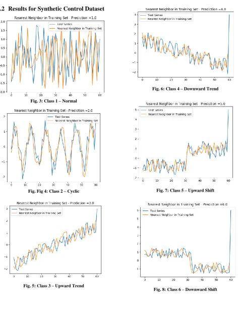 Fig. 8: Class 6 – Downward Shift 