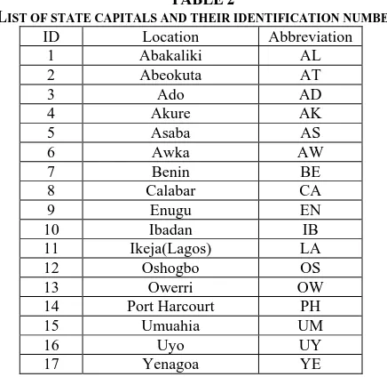 TABLE 2 IST OF STATE CAPITALS AND THEIR IDENTIFICATION NUMBERS