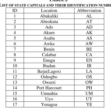 TABLE 2 IST OF STATE CAPITALS AND THEIR IDENTIFICATION NUMBERS