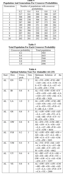 Table 4 Population And Generations For Crossover Probabilities