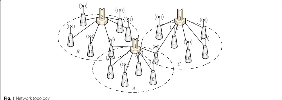Fig. 1 Network topology