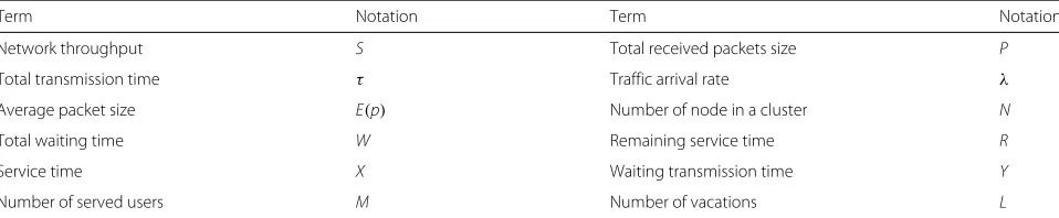Table 2 Notation list