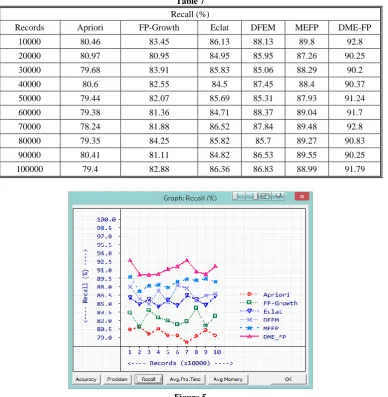 Table 8. A comparison graph of processing times is given in Figure 6. 