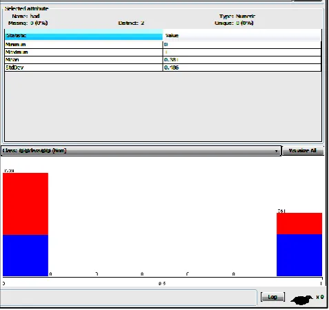 Fig 3: Weka interface after AttributeSelection Filter 