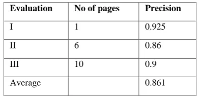 Table 2 : Average precision of the proposed approach 