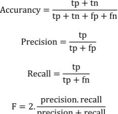 Fig 6: Confusion Matrix 