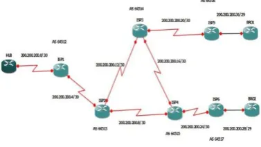 Fig 1: Network Diagram in Segmented Form 