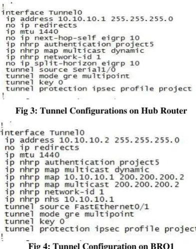 Fig 4: Tunnel Configuration on BRO1 