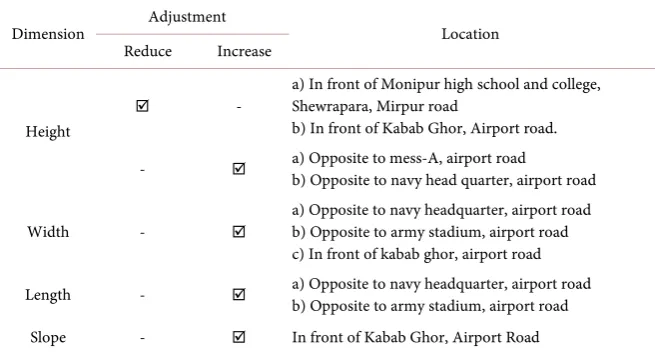 Table 6. Recommendation in engineering aspects. 