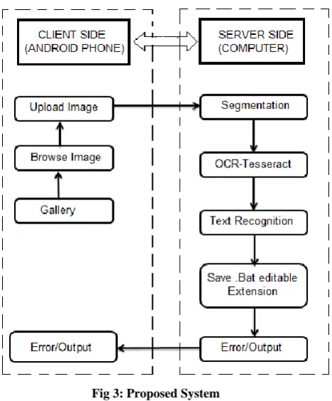 Fig 3: Proposed System 