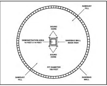 Figure 2-1. Combatives training pit. 