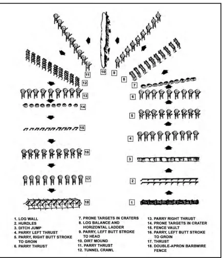 Figure 2-2. Example of nine-lane, 300-meter bayonet assault course. 