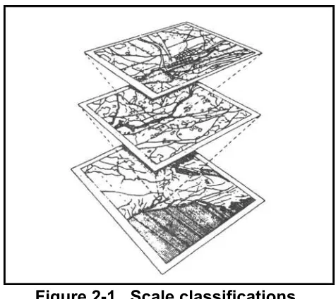 Figure 2-1.  Scale classifications.
