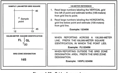 Figure 4-23.  Grid reference box.
