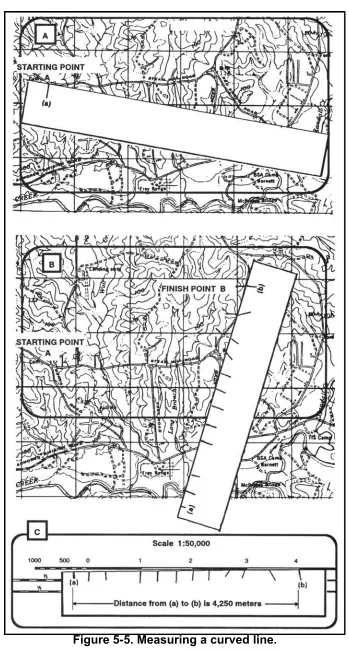 Figure 5-5. Measuring a curved line.