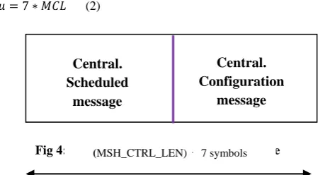 Fig 4: Centralized schedule control subframe(MSH_CTRL_LEN) ⋅ 7 symbols  
