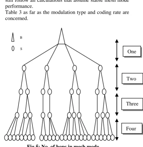 Table 3 as far as the modulation type and coding rate are concerned.                                                                                                             
