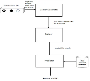 Figure 1: System Architecture 