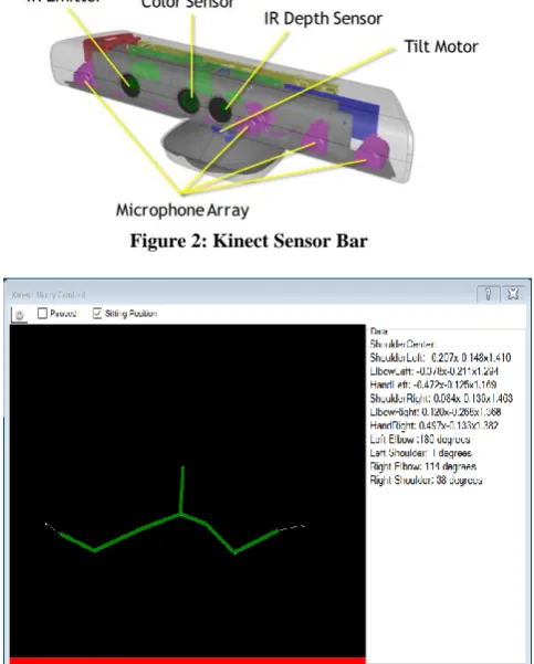 Figure 2: Kinect Sensor Bar 