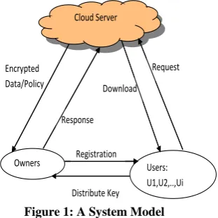 Figure 1: A System Model  