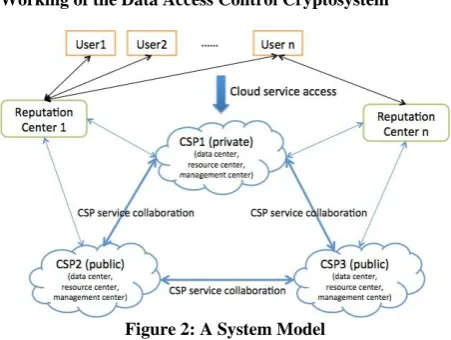Figure 2: A System Model 
