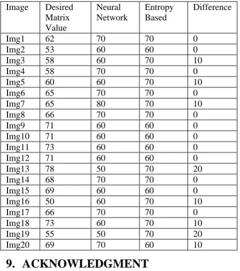 Table 8 Comparative study of NN methodologies