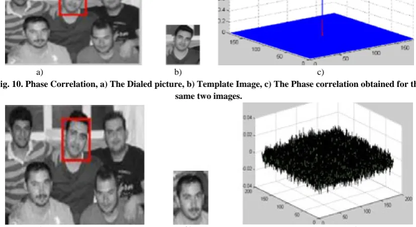 Fig. 10. Phase Correlation, a) The Dialed picture, b) Template Image, c) The Phase correlation obtained for the same two images