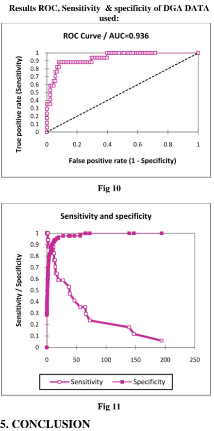 Fig 10  