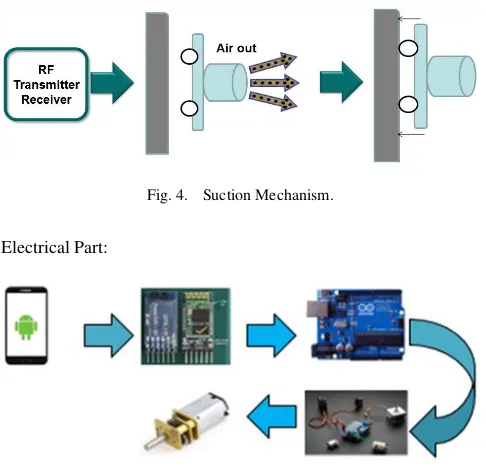 Fig. 4.Suction Mechanism.