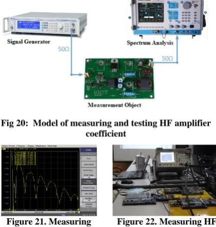 Figure 21. Measuring antenna using E5062A 