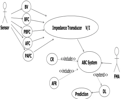 Table 1 Sample Input/output Specifications for the ABC predictive/decision making system, source SPDC field Data 