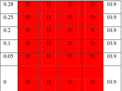 Table 4 Prediction Table results of Experiment 1 B.F A.F P.B.F P.A.F 