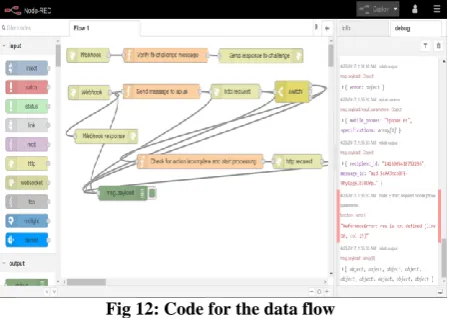 Fig 11: Web hook setup 