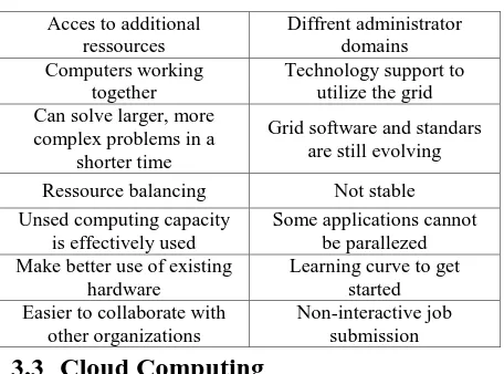 Table 3. Table advantages and disadvantages of Cloud Computing 